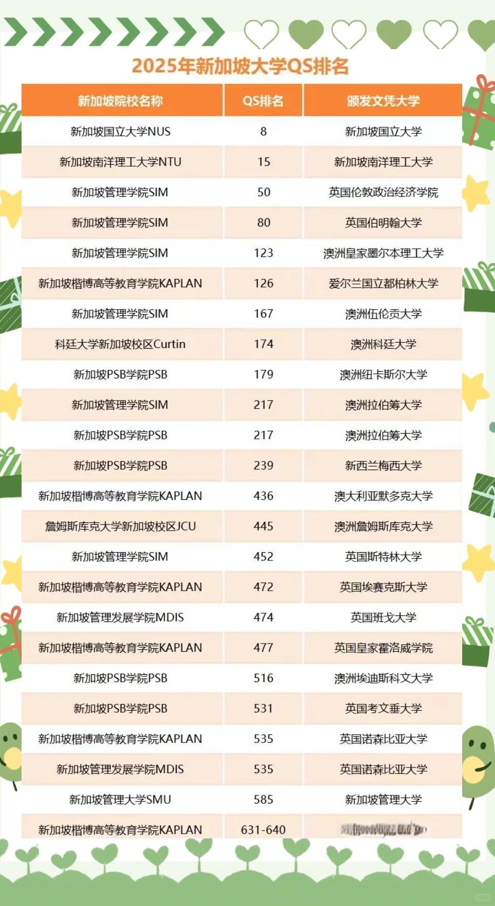 包含亚特兰大稳坐榜首，实力不可小觑的词条