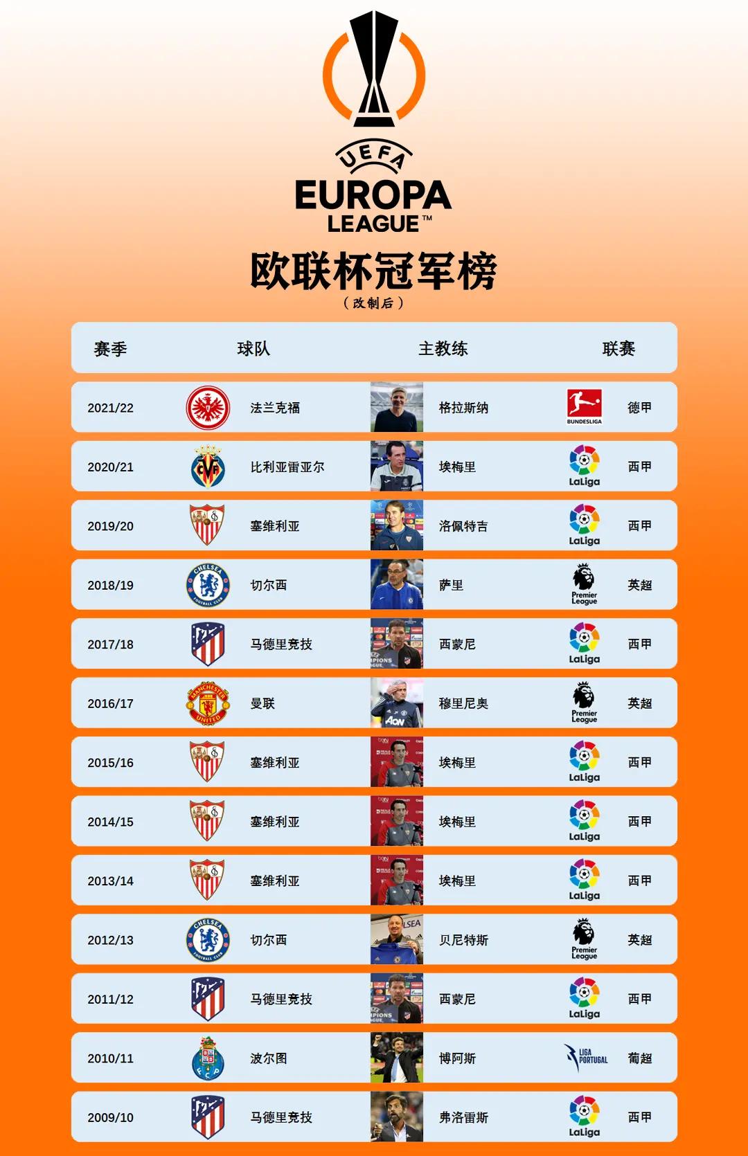 塞维利亚再获胜利，欲夺得冠军宝座的简单介绍