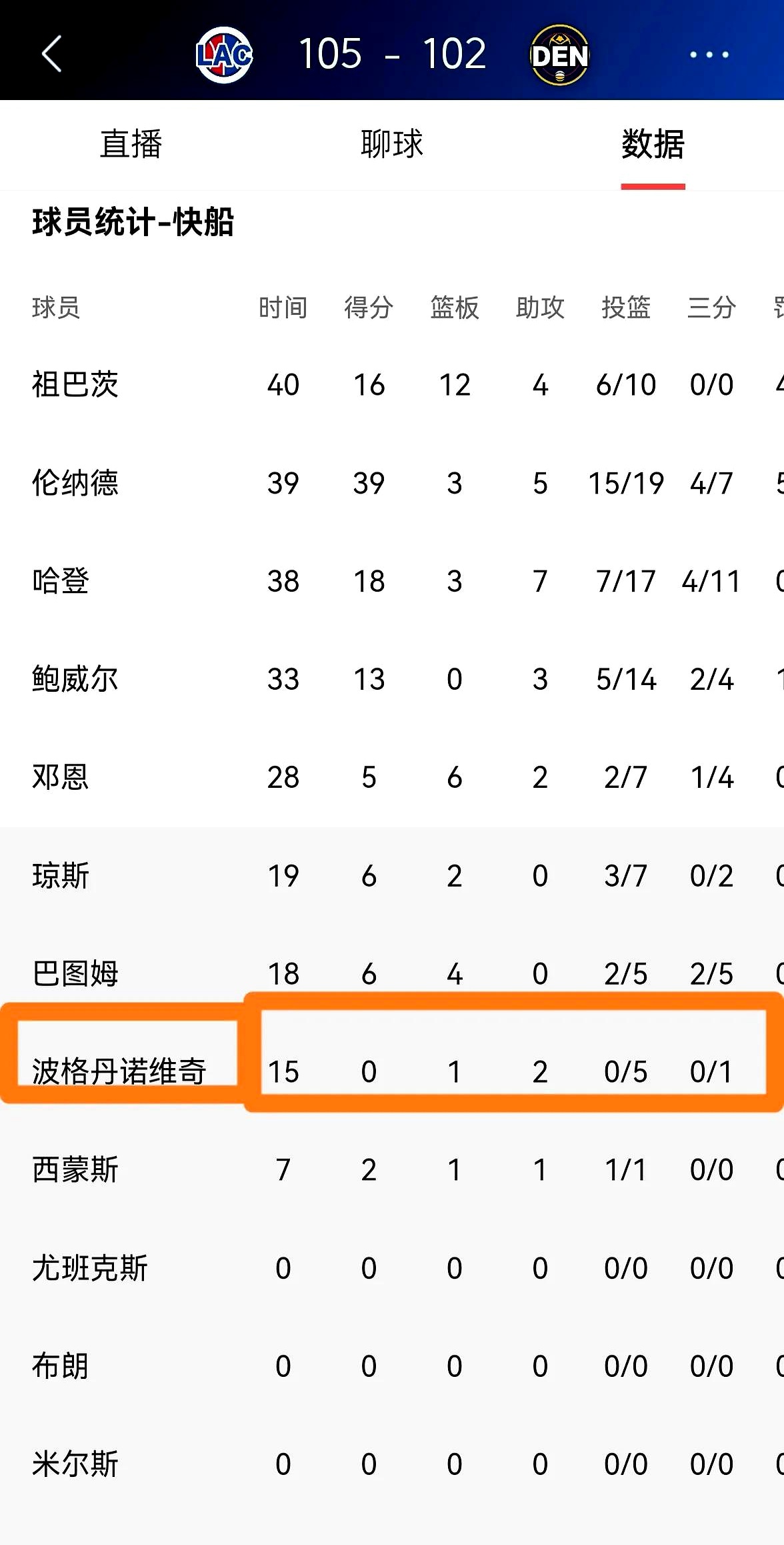 球员竞技状态亮红灯，要冷静分析赛事结果