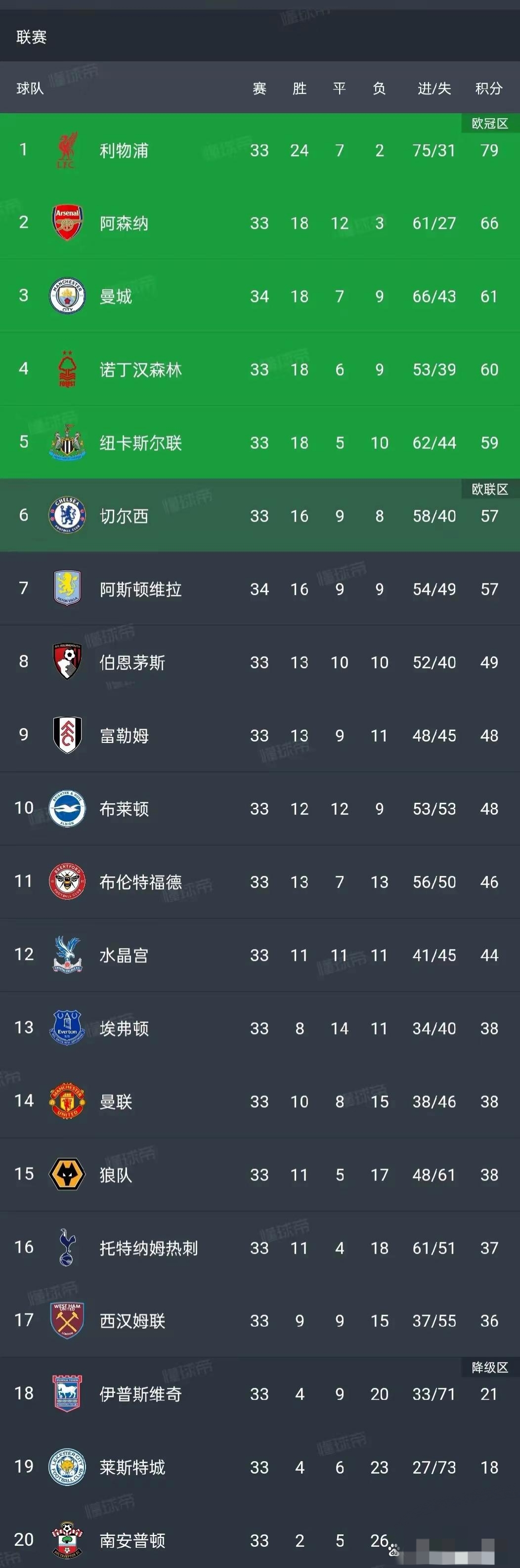 关于曼城锋线得分，欧洲赛场风生水起的信息