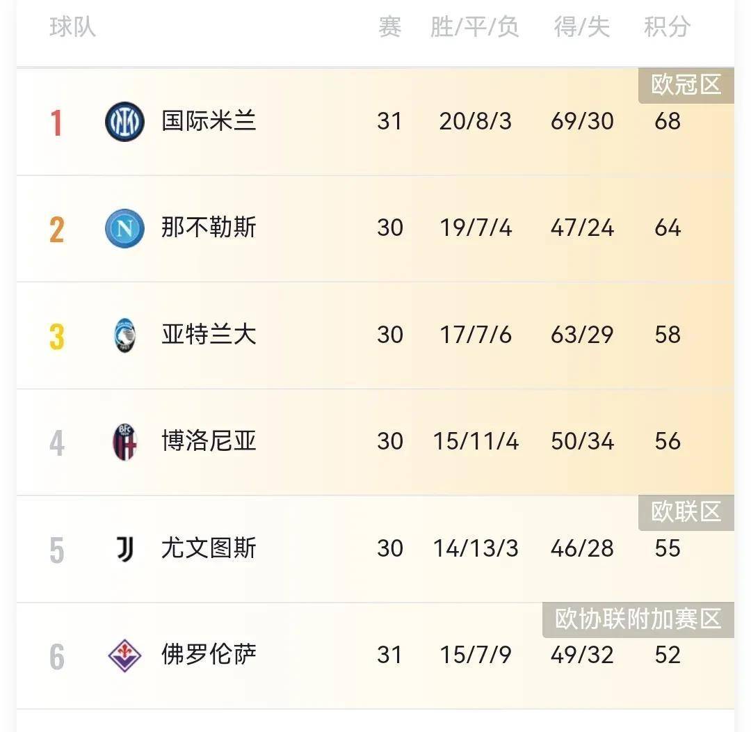 尤文图斯客场逼平帕尔马，继续领跑积分榜的简单介绍