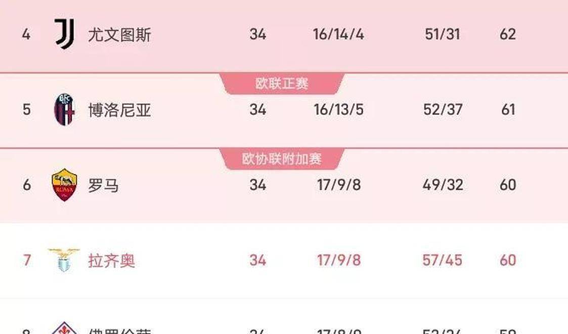 尤文图斯客场逼平帕尔马，继续领跑积分榜的简单介绍