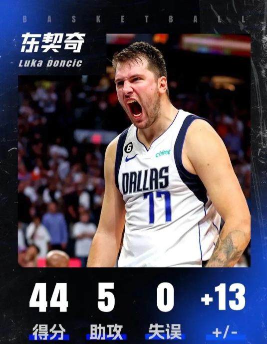 西甲｜东契奇爆冷，数据统计的简单介绍
