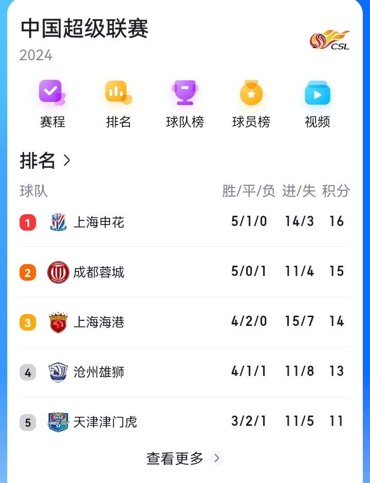 广州恒大与北京国安0:0战平积分榜继续并列榜首的简单介绍
