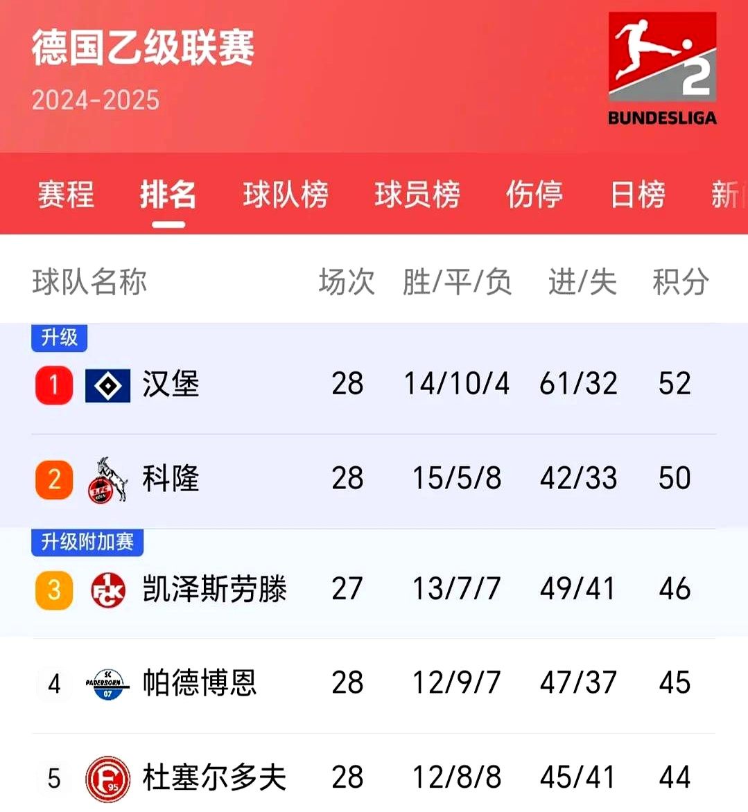 汉堡队核心伤愈归队，或有望止住连败的简单介绍
